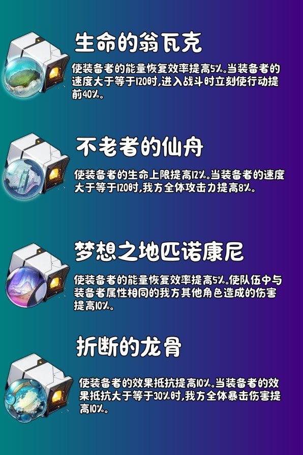 《崩坏星穹铁道》佩拉养成指南 佩拉光锥遗器怎么选-崩坏星穹铁道游戏攻略推荐-第6张图片-拓城游