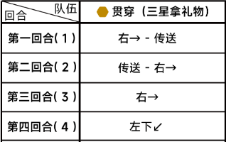 《蔚蓝档案》第四章困难4-1通关攻略-蔚蓝档案游戏攻略推荐-第3张图片-拓城游