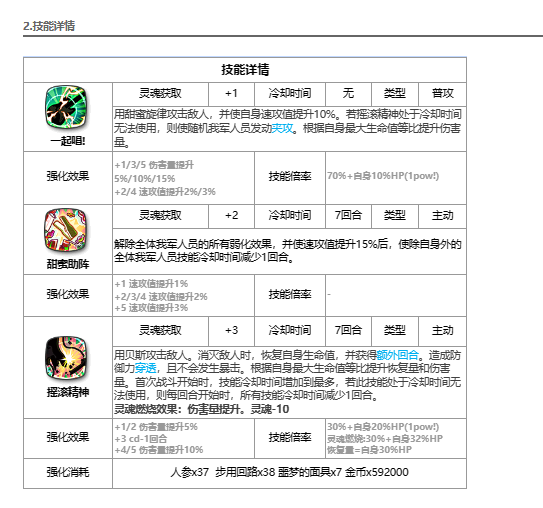 《第七史诗》：莱娅如何发挥作用？游戏攻略推荐-第3张图片-拓城游