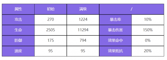 众神派对|闫虎林啸技能图鉴：攻略推荐、装备选择-第2张图片-拓城游