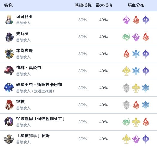 游戏黑天鹅命中需求解析：为什么要堆到120%命中？
游戏游戏攻略推荐-第3张图片-拓城游