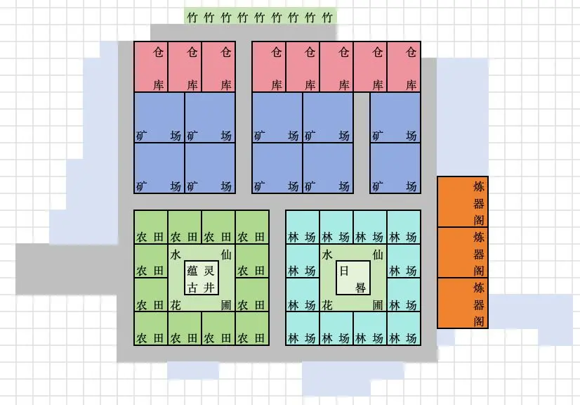 最强祖师建筑布局图模板-最强祖师游戏攻略推荐-第5张图片-拓城游