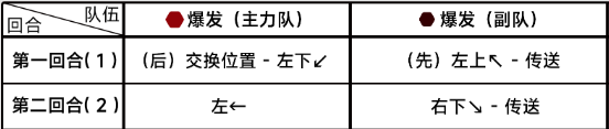 《蔚蓝档案》第七章7-3通关攻略-蔚蓝档案游戏攻略推荐-第3张图片-拓城游