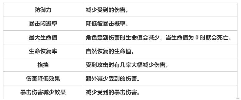 《天堂之圣灵》专有名词解析-天堂之圣灵游戏攻略推荐-第3张图片-拓城游