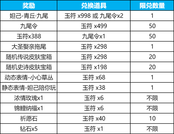 王者荣耀妲己九尾返场怎么获得 妲己九尾返场获得方法-王者荣耀游戏攻略推荐-第3张图片-拓城游