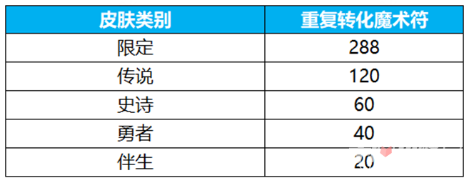 《王者荣耀》群星祈愿活动玩法攻略-王者荣耀游戏攻略推荐-第9张图片-拓城游