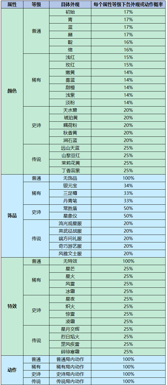 王者荣耀灵宝传说属性道具获得方法，快速了解如何获取这些传说属性道具-第3张图片-拓城游