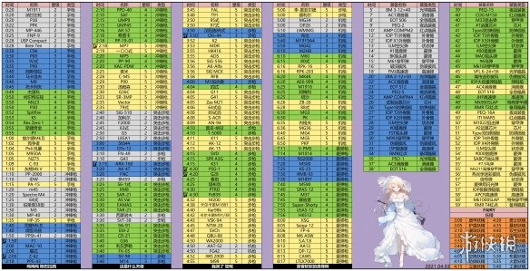 《少女前线》建造时间表-抓住每一个枪娘产出的最佳时刻-第2张图片-拓城游