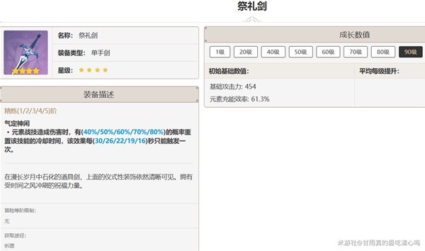 《原神》4.6琳妮特武器、圣遗物选择与队伍搭配攻略-原神游戏攻略推荐-第21张图片-拓城游