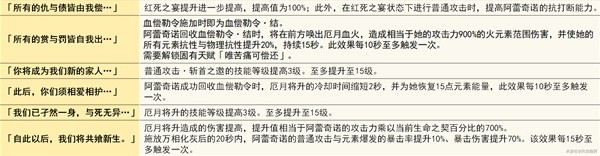 《原神》仆人阿蕾奇诺机制与培养详解 阿蕾奇诺圣遗物与武器选择推荐-原神游戏攻略推荐-第8张图片-拓城游