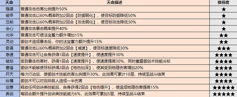 如何选择最强的祖师弟子？最强祖师弟子选择推荐方法大揭秘-第2张图片-拓城游