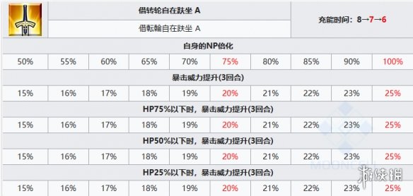 《FGO》静希草十郎从者图鉴-fatego游戏攻略推荐-第5张图片-拓城游