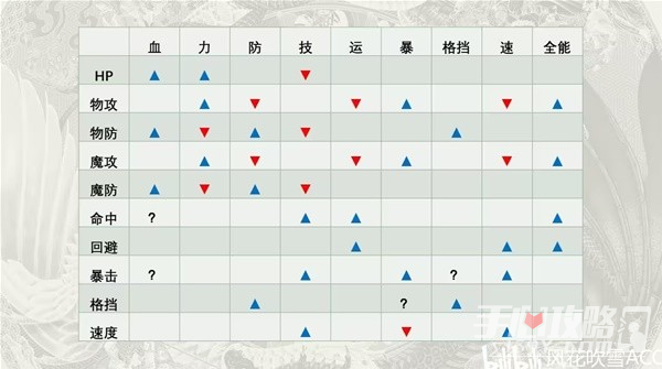 《圣兽之王》伤害计算公式详解-攻略推荐-第2张图片-拓城游