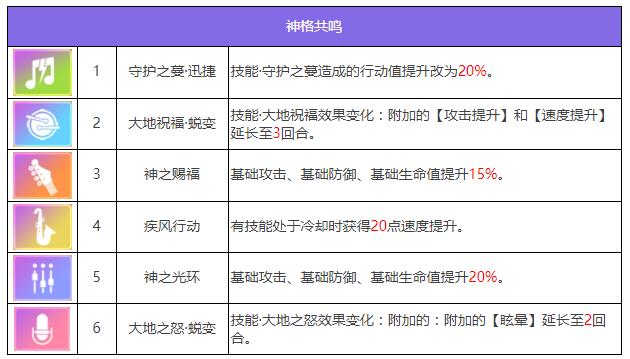 《众神派对》五星角色盖亚席安娜图鉴-众神派对游戏攻略推荐-第8张图片-拓城游