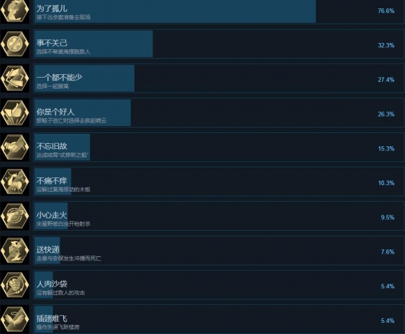 反转21克成就攻略要点一览-如何解锁《反转21克》中的30个成就