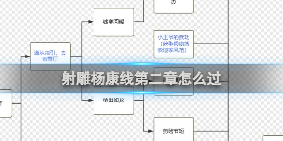 射雕杨康线第二章攻略-射雕游戏攻略推荐