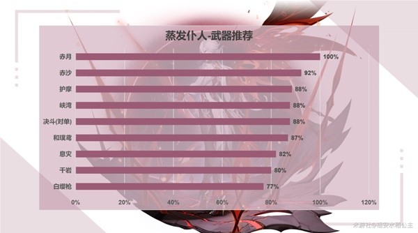 《原神》阿蕾奇诺培养指南 仆人装备搭配推荐-原神游戏攻略推荐-第3张图片-拓城游