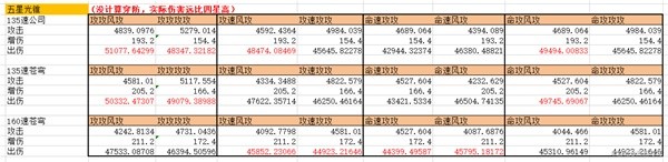 黑天鹅遗器词条选取攻略：如何最大化收益-第3张图片-拓城游