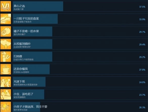 《都要小孩子才做选择》全成就达成方法-都要小孩子才做选择游戏攻略推荐-第3张图片-拓城游