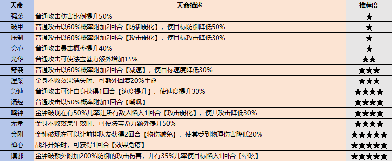 如何挑选《最强祖师》游戏中的宗门弟子（最强祖师游戏攻略推荐）-第3张图片-拓城游