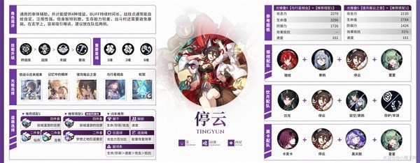 《崩坏星穹铁道》2.1全同谐培养指南-崩坏星穹铁道游戏攻略推荐-第4张图片-拓城游