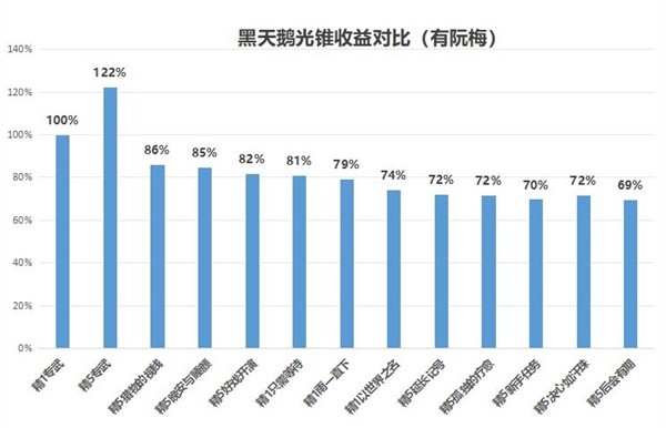 《游戏》黑天鹅光锥遗器选择解析：黑天鹅专武值得抽吗-第2张图片-拓城游