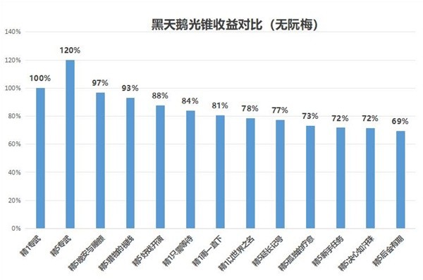 《游戏》黑天鹅光锥遗器选择解析：黑天鹅专武值得抽吗