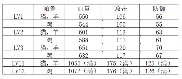 《幻兽帕鲁》完美个体值帕鲁刷取攻略，轻松拥有完美个体值帕鲁的方法