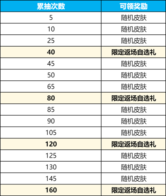 王者荣耀妲己九尾返场多少钱 妲己无双皮肤返场价格-王者荣耀游戏攻略推荐-第4张图片-拓城游