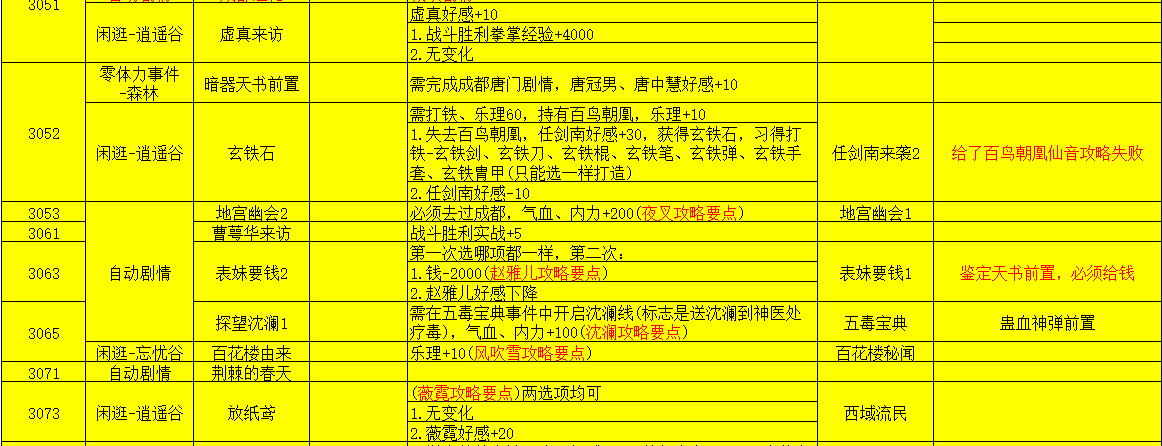 侠客风云传大地图攻略（侠客风云传 新手喂饭攻略六 三年5月至四年初（成都至少年英雄会））-第3张图片-拓城游