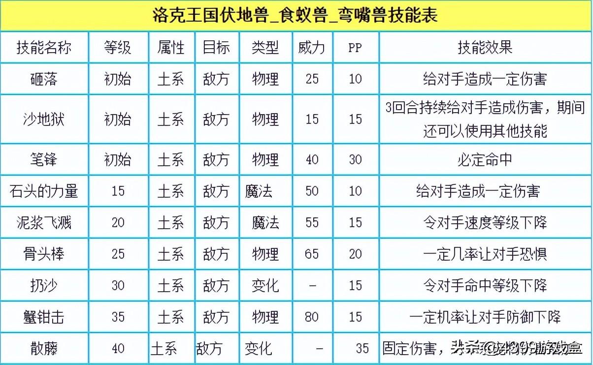 洛克王国捉迷藏的玛雅活动玩法攻略（《洛克王国》手游进度到哪了？）-第22张图片-拓城游