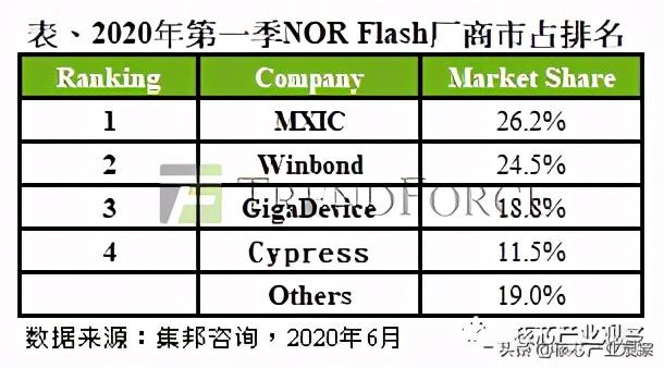 NESO是哪里产的. 中文叫什么牌子的显示器（NOR Flash主要厂商及产品）-第2张图片-拓城游