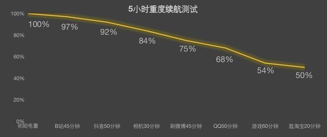 保卫萝卜挑战地图第20关怎么过（压轴出场依旧脱颖而出 真我GT5全面评测）-第17张图片-拓城游