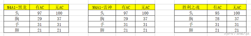 m4a1堕天神和m4a1雷神哪个强（CFM4系列最全测评 雷神、黑龙以及胜利之魂到底哪个更好用？）-第5张图片-拓城游