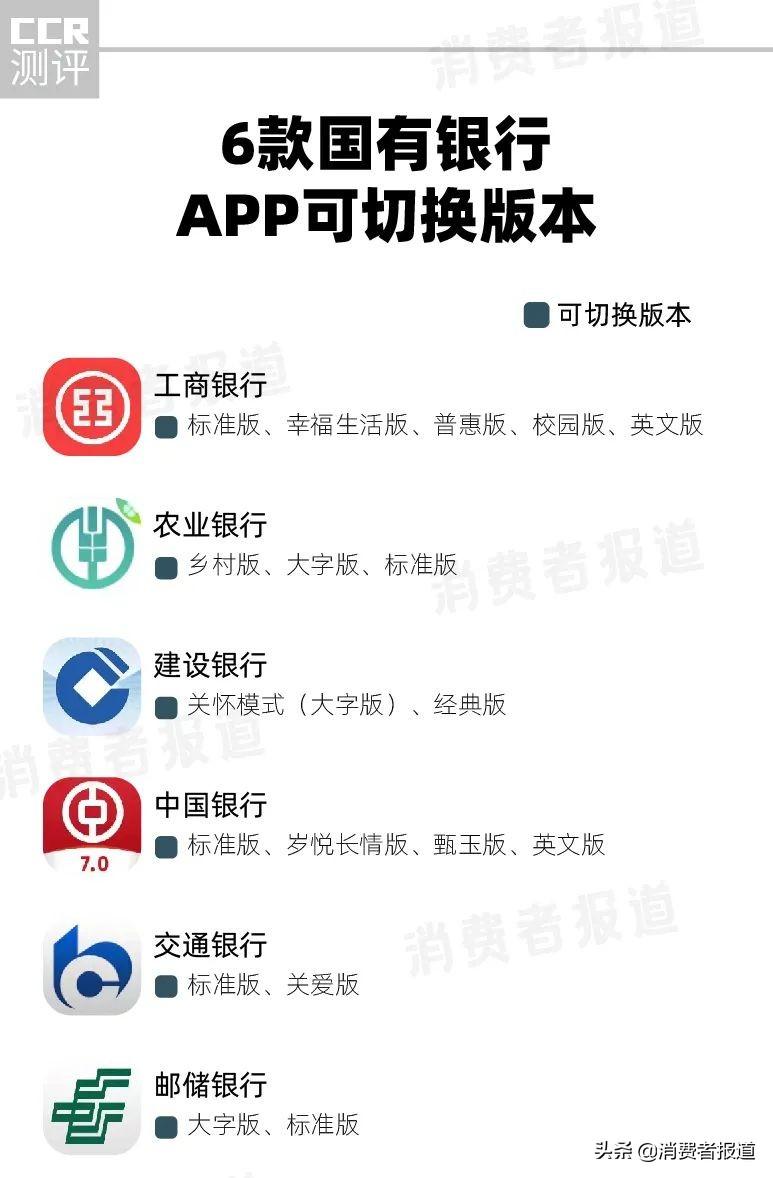 建行手机银行换手机了怎么重新绑定（6款国有银行APP“长辈版”测评：工行、中行、建行二级页面待优化）-第14张图片-拓城游