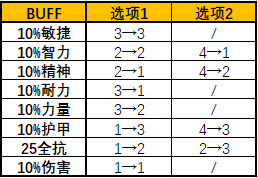 魔兽世界怀旧服暗月马戏团声望奖励物品大全全暗月马戏团奖励汇总（怀旧服暗月马戏团玩法前瞻 可提前准备的21种奖券兑换材料）-第16张图片-拓城游