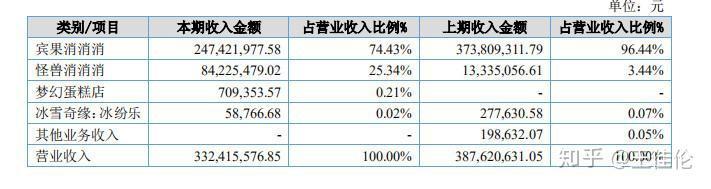 风靡全球三消手游《梦幻花园》将于8月上线（三消游戏从传统手游到微信小游戏经历了哪些转变？）-第3张图片-拓城游