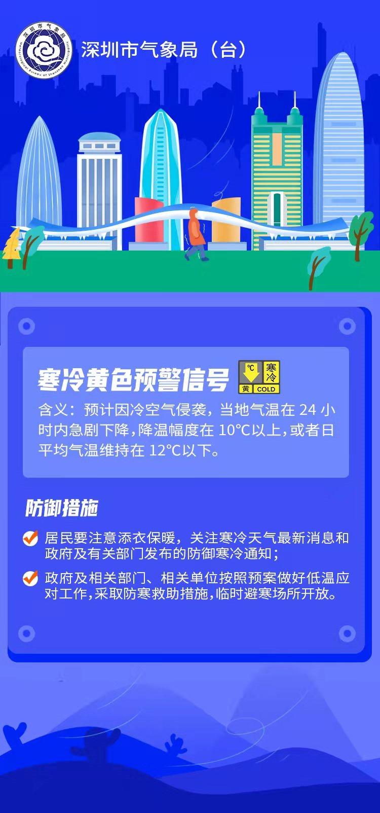 小冰人去南方续写两种结局（今年首个寒冷预警生效！“小冰人”上线，厚衣服快拿出来）-第2张图片-拓城游