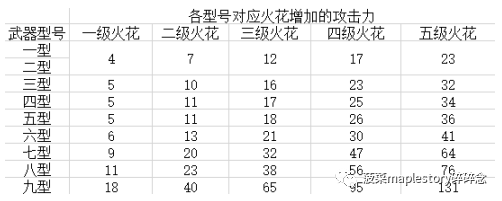 冒险岛神之子厉害吗？（冒险岛职业攻略-神之子篇）-第7张图片-拓城游