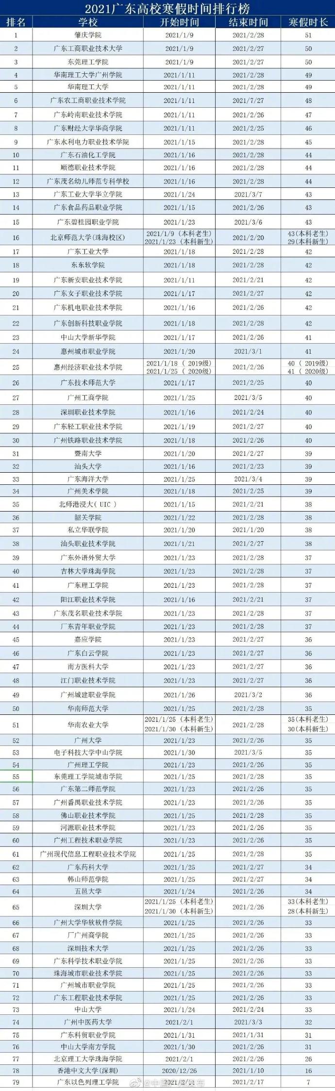 全国各省份中小学生寒假时间（放假了！寒假时间表来了）-第4张图片-拓城游