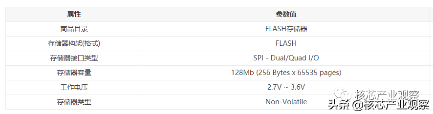 NESO是哪里产的. 中文叫什么牌子的显示器（NOR Flash主要厂商及产品）-第12张图片-拓城游