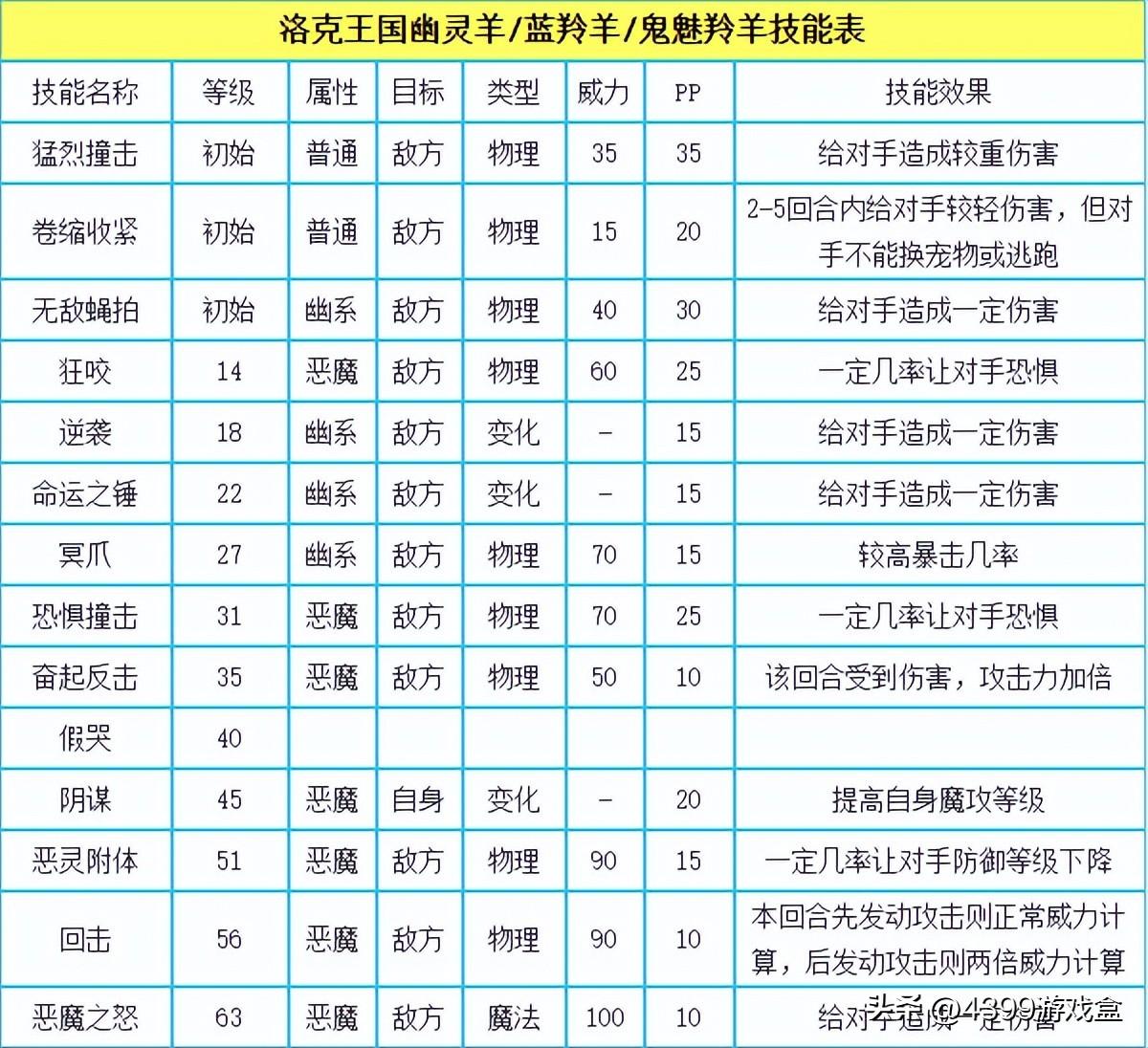 洛克王国捉迷藏的玛雅活动玩法攻略（《洛克王国》手游进度到哪了？）-第18张图片-拓城游