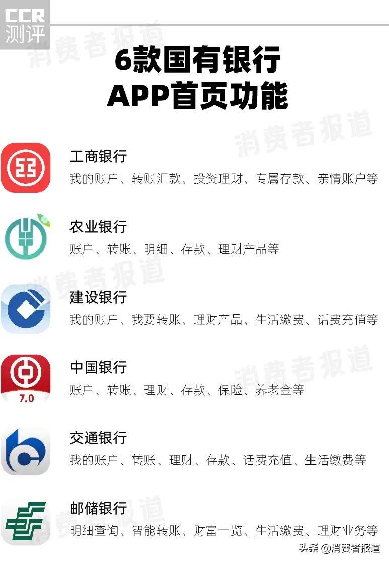 建行手机银行换手机了怎么重新绑定（6款国有银行APP“长辈版”测评：工行、中行、建行二级页面待优化）-第6张图片-拓城游