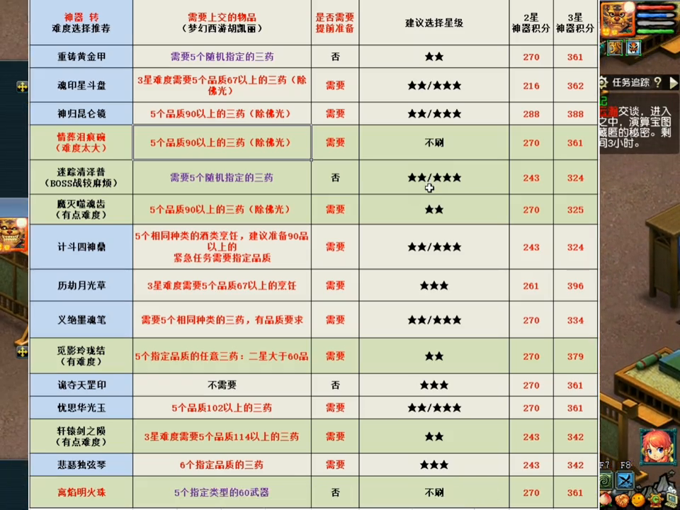 梦幻西游神器任务在哪里领取（梦幻西游:所有神器任务难度选择推荐）-第6张图片-拓城游