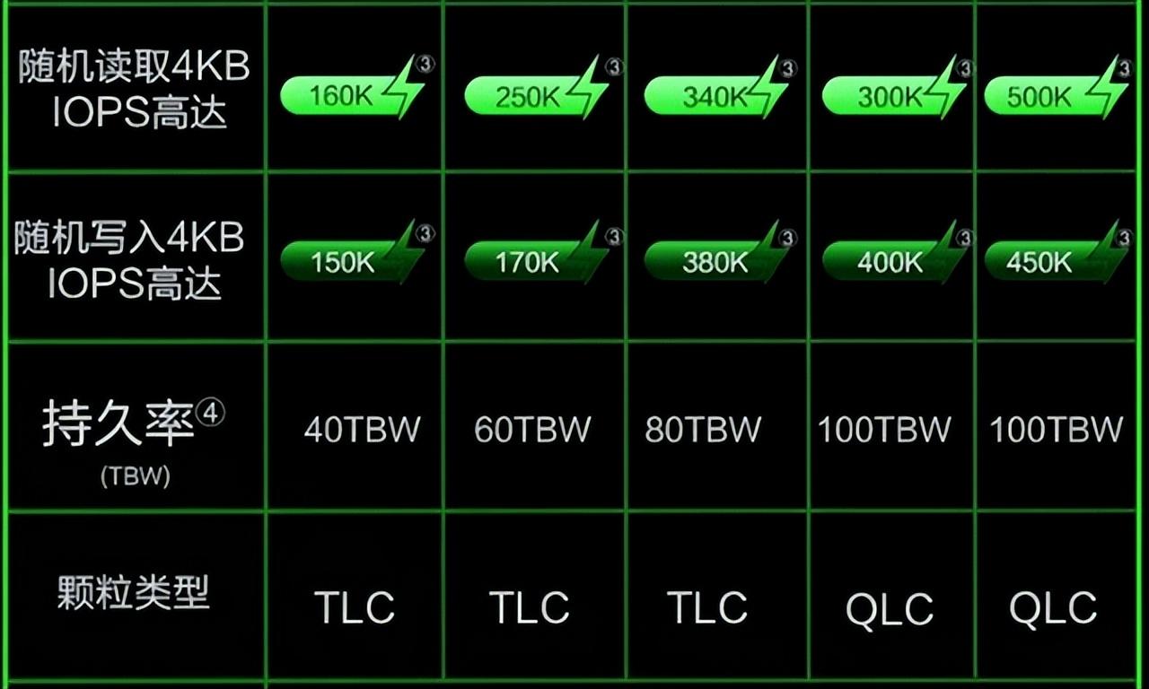 读写速度单位TBW（DIY从入门到放弃：固态硬盘的TBW要警惕）-第5张图片-拓城游