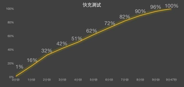 保卫萝卜挑战地图第20关怎么过（压轴出场依旧脱颖而出 真我GT5全面评测）-第16张图片-拓城游