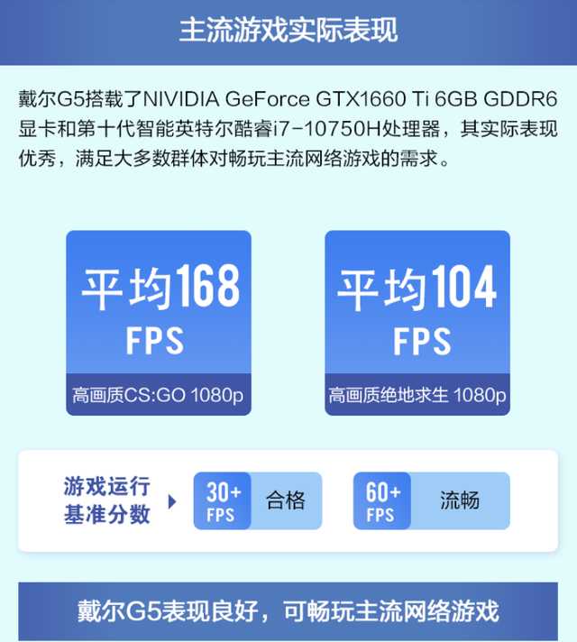 g5游戏下架了想玩怎么办（为信仰充充值 用上AWCC才叫玩游戏 戴尔G5评测）-第5张图片-拓城游