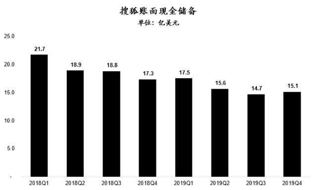 搜狐畅游与畅游的区别（畅游成功私有化，但搜狐的三张牌仍不好打）-第6张图片-拓城游