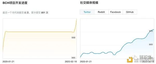 bch是什么币种（减半来临，详解BCH）-第3张图片-拓城游