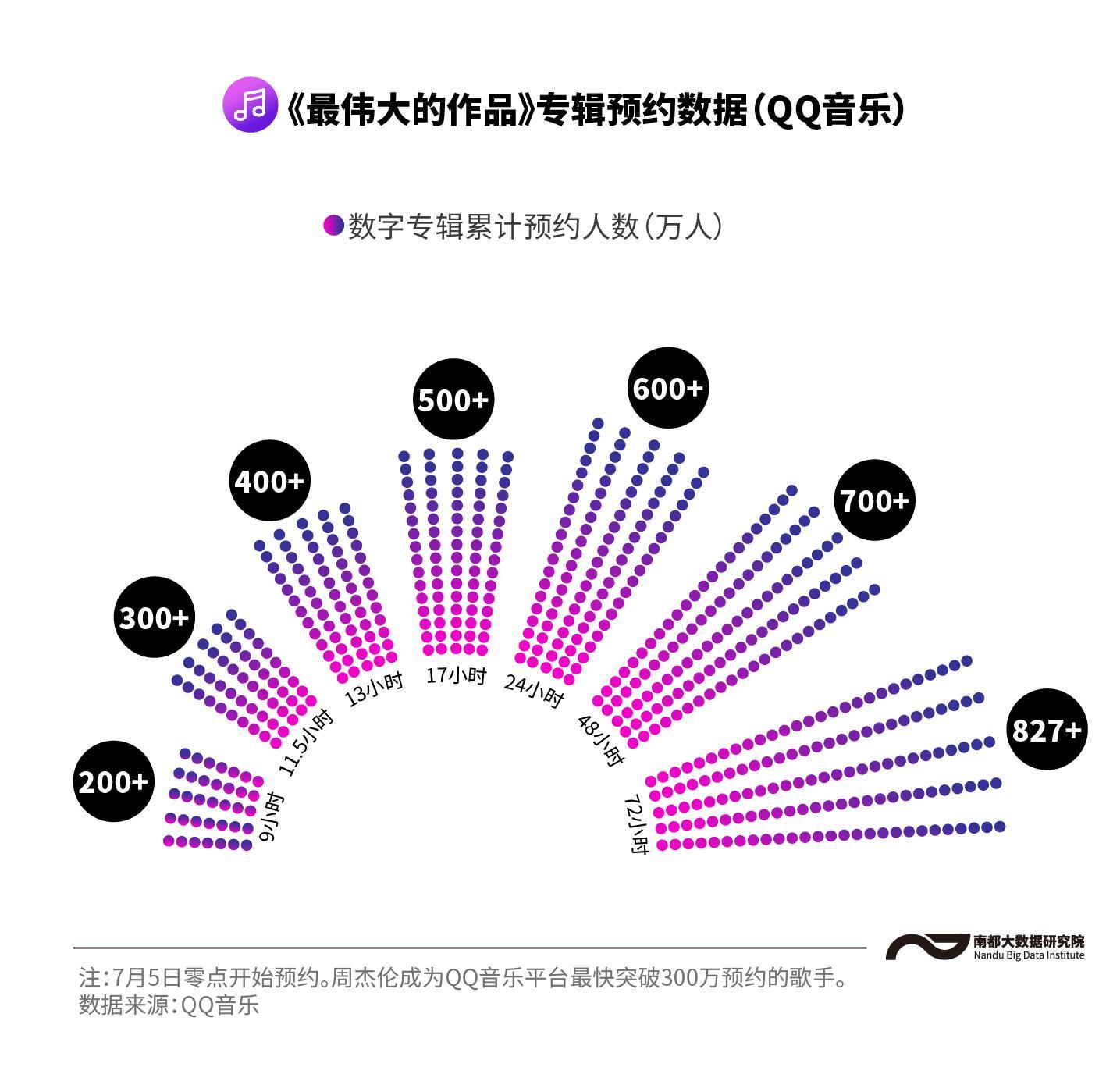 周杰伦十二新作销量（数看周杰伦出道22年的15张专辑，营收与口碑是否齐涨？）-第2张图片-拓城游